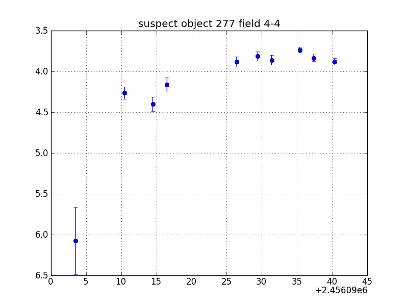 no plot available, curve is too noisy